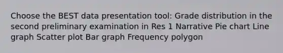 Choose the BEST data presentation tool: Grade distribution in the second preliminary examination in Res 1 Narrative <a href='https://www.questionai.com/knowledge/kDrHXijglR-pie-chart' class='anchor-knowledge'>pie chart</a> Line graph Scatter plot Bar graph <a href='https://www.questionai.com/knowledge/khnu9aEyv1-frequency-polygon' class='anchor-knowledge'>frequency polygon</a>