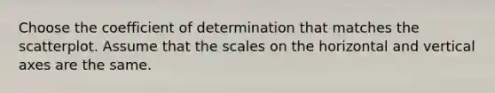 Choose the coefficient of determination that matches the scatterplot. Assume that the scales on the horizontal and vertical axes are the same.