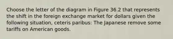 Choose the letter of the diagram in Figure 36.2 that represents the shift in the foreign exchange market for dollars given the following situation, ceteris paribus: The Japanese remove some tariffs on American goods.