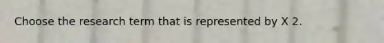 Choose the research term that is represented by X 2.