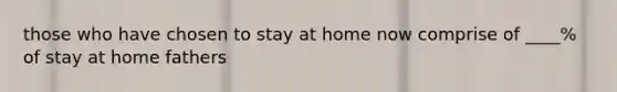 those who have chosen to stay at home now comprise of ____% of stay at home fathers