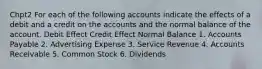 Chpt2 For each of the following accounts indicate the effects of a debit and a credit on the accounts and the normal balance of the account. Debit Effect Credit Effect Normal Balance 1. Accounts Payable 2. Advertising Expense 3. Service Revenue 4. Accounts Receivable 5. Common Stock 6. Dividends