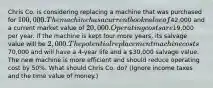 Chris Co. is considering replacing a machine that was purchased for 100,000. The machine has a current book value of42,000 and a current market value of 20,000. Operating costs are19,000 per year. If the machine is kept four more years, its salvage value will be 2,000. The potential replacement machine costs70,000 and will have a 4-year life and a 30,000 salvage value. The new machine is more efficient and should reduce operating cost by 50%. What should Chris Co. do? (Ignore income taxes and the time value of money.)