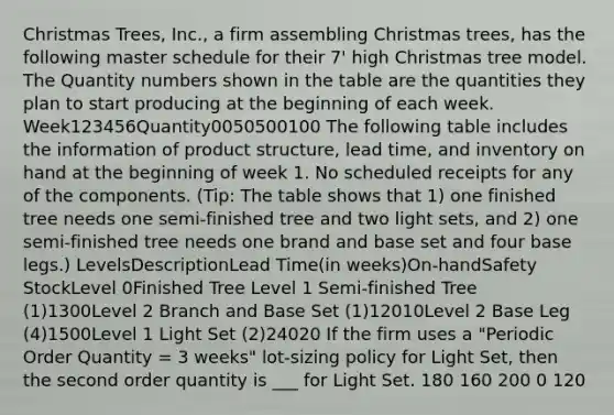 Christmas Trees, Inc., a firm assembling Christmas trees, has the following master schedule for their 7' high Christmas tree model. The Quantity numbers shown in the table are the quantities they plan to start producing at the beginning of each week. Week123456Quantity0050500100 The following table includes the information of product structure, lead time, and inventory on hand at the beginning of week 1. No scheduled receipts for any of the components. (Tip: The table shows that 1) one finished tree needs one semi-finished tree and two light sets, and 2) one semi-finished tree needs one brand and base set and four base legs.) LevelsDescriptionLead Time(in weeks)On-handSafety StockLevel 0Finished Tree Level 1 Semi-finished Tree (1)1300Level 2 Branch and Base Set (1)12010Level 2 Base Leg (4)1500Level 1 Light Set (2)24020 If the firm uses a "Periodic Order Quantity = 3 weeks" lot-sizing policy for Light Set, then the second order quantity is ___ for Light Set. 180 160 200 0 120