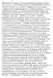 Chromium: 1. Sources •Present everywhere •Exists in trivalent form (Cr3+) in foods •Meats, grains, some vegetables and fruits, red wines, spices, tea, and beer 2. Digestion and absorption •Small intestine, especially jejunum •Passive diffusion or carrier-mediated transporter, and/or endocytosis Factors Influencing Absorption: 1. Enhancers of chromium absorption •Amino acids •Picolinate •Vitamin C •Niacin 2. Inhibitors of chromium absorption •Neutral or alkaline environment --Antacids or medications that increase pH -Phytic acid transport and Storage: 1. Transport •Cr3+ binds with transferrin in blood •Albumin transports if no transferrin •Globulins, possibly lipoproteins may also transport chromium •If present in very high concentrations 2. Storage •Concentrates in liver, spleen, and bone --Less in kidneys, heart, and pancreas Tissue concentrations decline with age Functions and Mechanism of Action: •Potentiates action of insulin •Chromodulin --Biologically active form of chromium --Produced in response to insulin secretion, stimulating chromium uptake by cells --Increase insulin receptors on cells - increase insulin sensitivity •Chromate --Prolonged insulin signaling. •May affect gene expression and/or maintain structural integrity of nuclear strands 1.Transferrin delivers Cr3+ to transferrin receptors (TfR) on cell membranes. 2.Cr3+ is released inside the cell. 3.Four Cr3+ atoms complex with chromodulin to form holo chromodulin or Cr4-chromodulin. 4.Cr4-chromodulin functions to increase the kinase activity of the beta subunit of the insulin receptor and other cytosolic tyrosine kinases. Health: 1. Diabetes -Mixed findings with respect to glucose control 2. Weight loss/body composition change -No significant effects shown -Federal Trade Commission ordered discontinuation of health claims 3. Excretion •Mostly in urine •Small amounts in desquamation of skin cells 4. Adequate Intake •Adults ≤50 --Men: 35 µg; women: 25 µg •Adults >50 --Men: 30 µg; women: 20 µg -Pregnancy: 30 µg; lactation: 45 µg 5. Deficiency seen in patients on total parenteral nutrition 6. Toxicity •Oral supplementation of 1000 µ/day as Cr3+ safe •Chromium picolinate has been associated with chromosomal and organ damage 7. Assessment of nutriture -No tests available