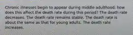 Chronic illnesses begin to appear during middle adulthood; how does this affect the death rate during this period? The death rate decreases. The death rate remains stable. The death rate is about the same as that for young adults. The death rate increases.