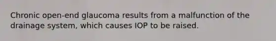 Chronic open-end glaucoma results from a malfunction of the drainage system, which causes IOP to be raised.