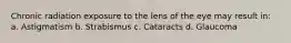 Chronic radiation exposure to the lens of the eye may result in: a. Astigmatism b. Strabismus c. Cataracts d. Glaucoma