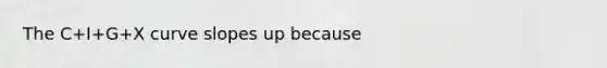 The C+I+G+X curve slopes up because