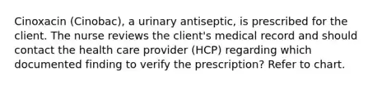 Cinoxacin (Cinobac), a urinary antiseptic, is prescribed for the client. The nurse reviews the client's medical record and should contact the health care provider (HCP) regarding which documented finding to verify the prescription? Refer to chart.