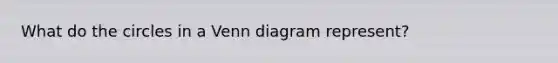 What do the circles in a Venn diagram represent?