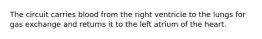 The circuit carries blood from the right ventricle to the lungs for gas exchange and returns it to the left atrium of the heart.
