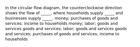 In the circular flow diagram, the counterclockwise direction shows the flow of _____, where households supply _____ and businesses supply _____. money; purchases of goods and services; income to households money; labor; goods and services goods and services; labor; goods and services goods and services; purchases of goods and services; income to households