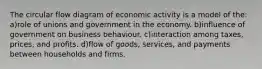 The circular flow diagram of economic activity is a model of the: a)role of unions and government in the economy. b)influence of government on business behaviour. c)interaction among taxes, prices, and profits. d)flow of goods, services, and payments between households and firms.