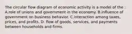 The circular flow diagram of economic activity is a model of the : A.role of unions and government in the economy. B.influence of government on business behavior. C.interaction among taxes, prices, and profits. D. flow of goods, services, and payments between households and firms.