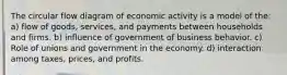 The circular flow diagram of economic activity is a model of the: a) flow of goods, services, and payments between households and firms. b) influence of government of business behavior. c) Role of unions and government in the economy. d) interaction among taxes, prices, and profits.