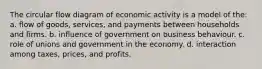 The circular flow diagram of economic activity is a model of the: a. flow of goods, services, and payments between households and firms. b. influence of government on business behaviour. c. role of unions and government in the economy. d. interaction among taxes, prices, and profits.