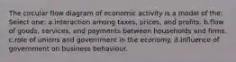 The circular flow diagram of economic activity is a model of the: Select one: a.interaction among taxes, prices, and profits. b.flow of goods, services, and payments between households and firms. c.role of unions and government in the economy. d.influence of government on business behaviour.