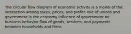 The circular flow diagram of economic activity is a model of the: interaction among taxes, prices, and profits role of unions and government in the economy influence of government on business behavior flow of goods, services, and payments between households and firms