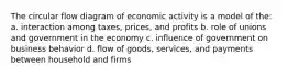 The circular flow diagram of economic activity is a model of the: a. interaction among taxes, prices, and profits b. role of unions and government in the economy c. influence of government on business behavior d. flow of goods, services, and payments between household and firms