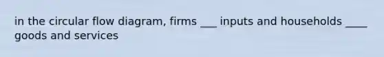 in the circular flow diagram, firms ___ inputs and households ____ goods and services