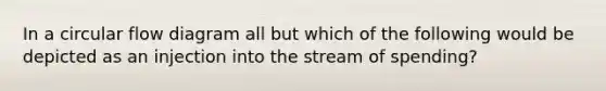 In a circular flow diagram all but which of the following would be depicted as an injection into the stream of spending?