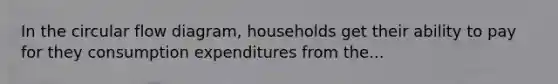 In the circular flow diagram, households get their ability to pay for they consumption expenditures from the...