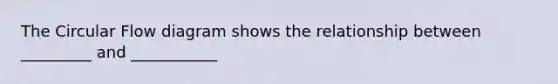 The Circular Flow diagram shows the relationship between _________ and ___________