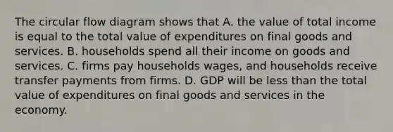 The circular flow diagram shows that A. the value of total income is equal to the total value of expenditures on final goods and services. B. households spend all their income on goods and services. C. firms pay households​ wages, and households receive transfer payments from firms. D. GDP will be less than the total value of expenditures on final goods and services in the economy.