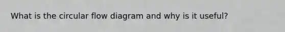 What is the circular flow diagram and why is it useful?