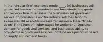 In the "circular flow" economic model ____. (A) businesses sell goods and services to households and households buy goods and services from businesses (B) businesses sell goods and services to households and households sell their labor to businesses (C) as profits increase for business, these "trickle down" in the form of higher wages for workers (D) consumer demand for goods and services, and businesses' ability to provide these goods and services, produce an equilibrium based on supply and demand forces