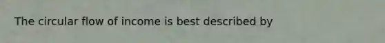 The circular flow of income is best described by