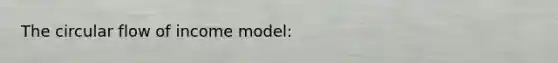 The circular flow of income model: