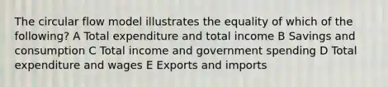 The circular flow model illustrates the equality of which of the following? A Total expenditure and total income B Savings and consumption C Total income and government spending D Total expenditure and wages E Exports and imports