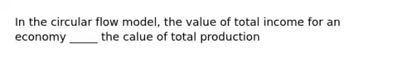 In the circular flow model, the value of total income for an economy _____ the calue of total production