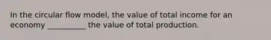 In the circular flow model, the value of total income for an economy __________ the value of total production.