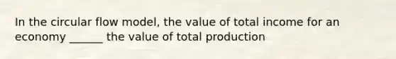 In the circular flow model, the value of total income for an economy ______ the value of total production