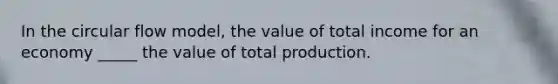 In the circular flow model, the value of total income for an economy _____ the value of total production.