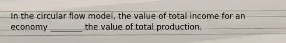 In the circular flow​ model, the value of total income for an economy​ ________ the value of total production.