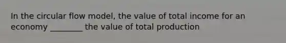 In the circular flow model, the value of total income for an economy ________ the value of total production