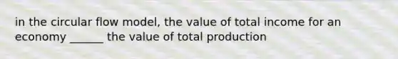 in the circular flow model, the value of total income for an economy ______ the value of total production