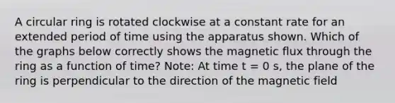 A circular ring is rotated clockwise at a constant rate for an extended period of time using the apparatus shown. Which of the graphs below correctly shows the magnetic flux through the ring as a function of time? Note: At time t = 0 s, the plane of the ring is perpendicular to the direction of the magnetic field