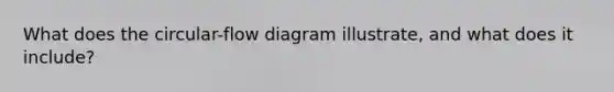 What does the circular-flow diagram illustrate, and what does it include?