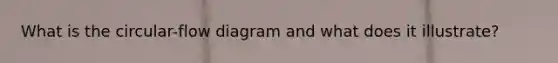 What is the​ circular-flow diagram and what does it​ illustrate?
