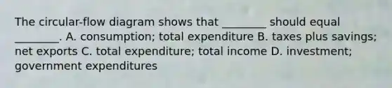 The​ circular-flow diagram shows that​ ________ should equal​ ________. A. ​consumption; total expenditure B. taxes plus​ savings; net exports C. total​ expenditure; total income D. ​investment; government expenditures