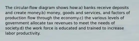 The circular-flow diagram shows how:a) banks receive deposits and create money.b) money, goods and services, and factors of production flow through the economy.c) the various levels of government allocate tax revenues to meet the needs of society.d) the work force is educated and trained to increase labor productivity.