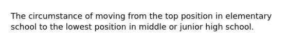 The circumstance of moving from the top position in elementary school to the lowest position in middle or junior high school.