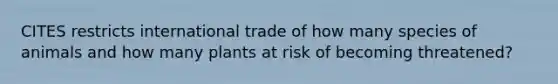 CITES restricts international trade of how many species of animals and how many plants at risk of becoming threatened?