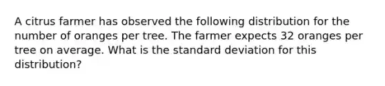 A citrus farmer has observed the following distribution for the number of oranges per tree. The farmer expects 32 oranges per tree on average. What is the standard deviation for this​ distribution?