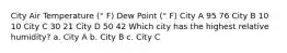 City Air Temperature (° F) Dew Point (° F) City A 95 76 City B 10 10 City C 30 21 City D 50 42 Which city has the highest relative humidity? a. City A b. City B c. City C